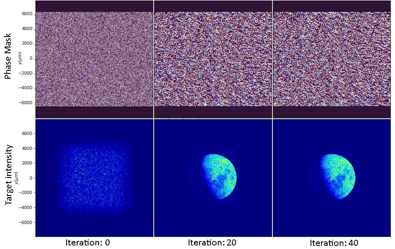 Phase Retrieval algorithm
