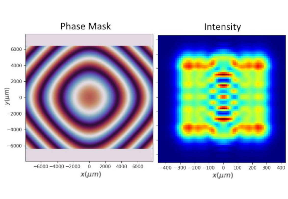 Wave Propagation Simulation